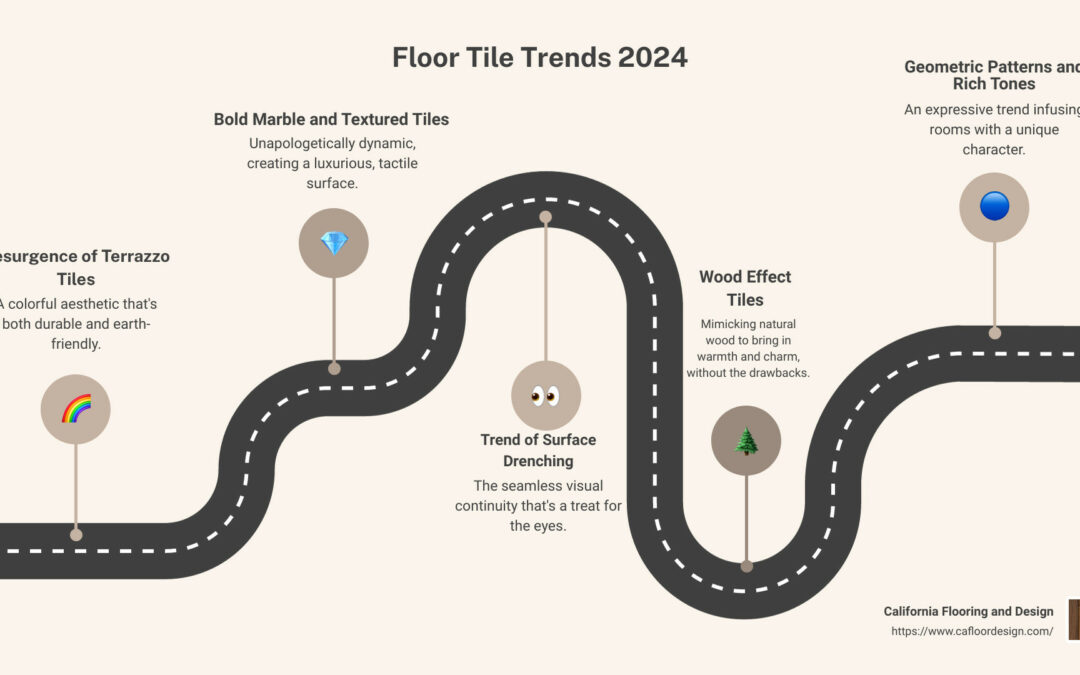 Top 5 Floor Tile Trends 2024: Upcoming Styles to Watch